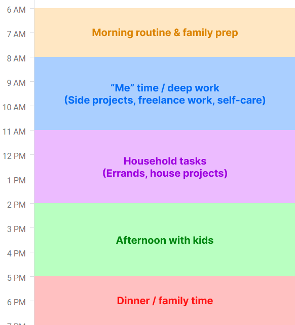 6-8am: Morning routine & family prep
8-11am: "Me" time / deep work
11am-2pm: Household tasks
2-5pm: Afternoon with kids
5-6pm: Dinner / family time